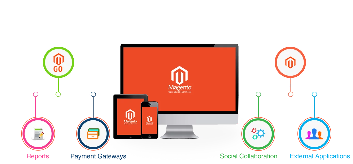 magento development service